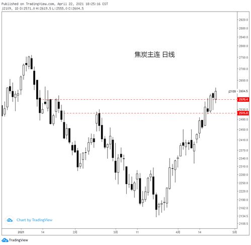 04.22黑色系商品分析 鐵礦、焦炭、鄭煤、螺紋及焦炭重點解讀